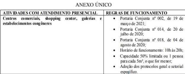 Novo decreto libera, com restrição de circulação, academias, salões de beleza, bares e restaurantes, lojas, centros comerciais e shoppings