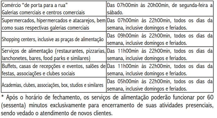 Prefeitura do Natal define em novo decreto ampliação de funcionamento para o comércio e serviços; veja regras, com buffets, casas de recepções e eventos com até 100 pessoas entre destaques
