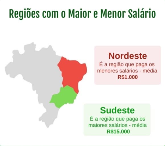 No Brasil, 55% dos jogadores de futebol ganham 1 salário mínimo; pesquisa releva a média salarial dos atletas no Brasil