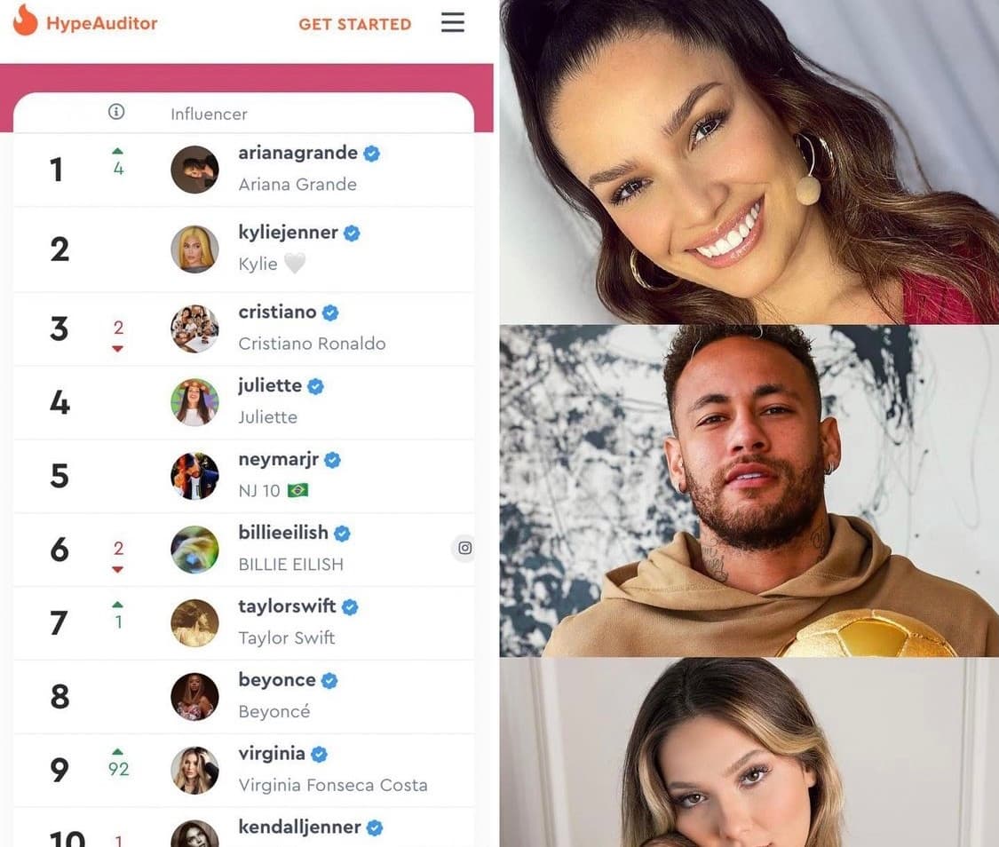 Campeã do BBB 21 Juliette Freire ultrapassa Neymar e se torna a brasileira com maior engajamento no Instagram
