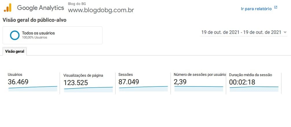 BG tem 123 mil páginas visualizadas com publicação de pesquisa realizada nos supermercados de Natal