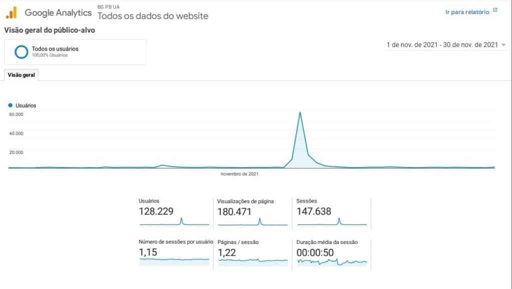 BLOG DO BG NA PARAÍBA É UM SUCESSO: 180 mil páginas visualizadas em novembro