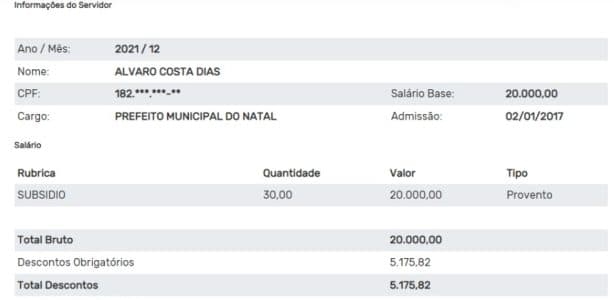 Prefeito de Natal turbina o próprio salário em 60% e passa a ganhar R$ 32 mil