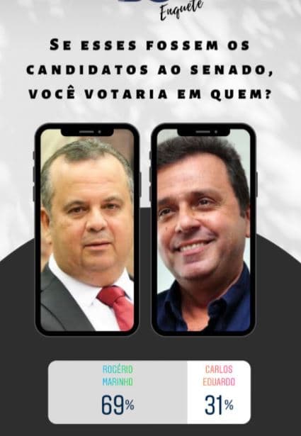 ENQUETE BG SENADO: Rogério Marinho tem 69% contra 31% Carlos Eduardo