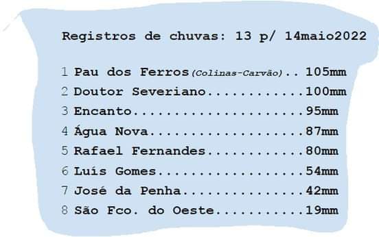 VÍDEO: Açude em Rafael Fernandes sangra e água segue para a barragem de Pau dos Ferros