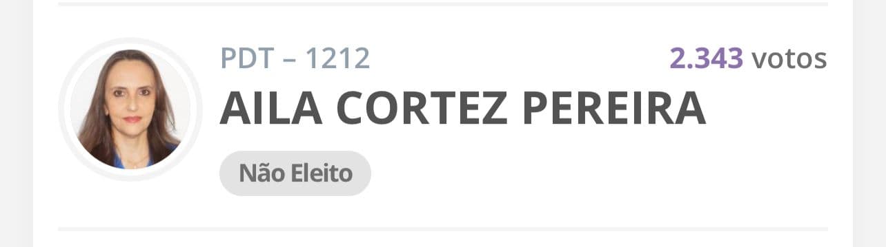 Candidata a deputada federal de Carlos Eduardo tem votação "expressiva"