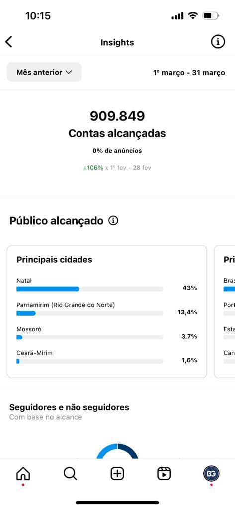 Perfil do BlogdoBG no Instagram atinge um alcance de 909 mil contas em Março de 2023
