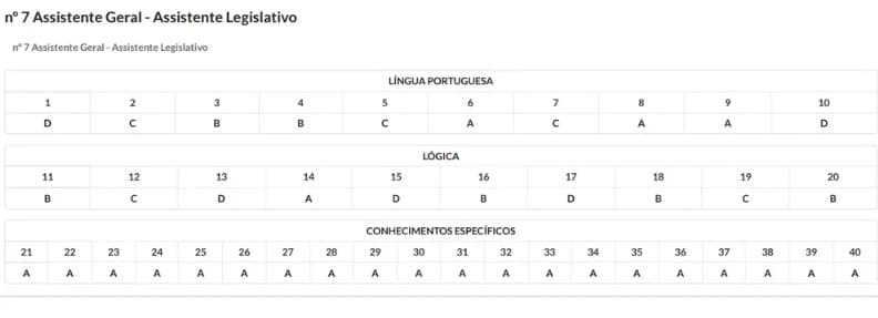 Prova do concurso da Câmara de Natal que teve 20 questões consecutivas com resposta ‘A' será reaplicada pela Funcern