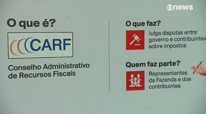 Senado aprova projeto que favorece governo em votações no Carf e equipe econômica estima arrecadar R$ 50 bilhões
