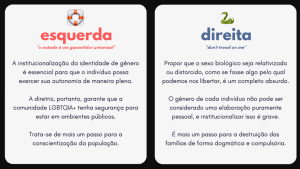 A polêmica do banheiro unissex e a identidade de gênero: como pensa a esquerda e a direita sobre o tema