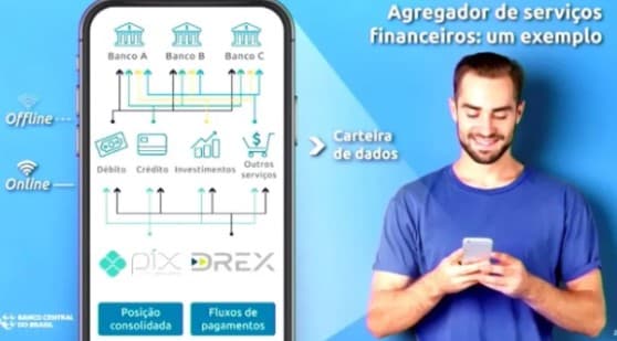 Futuro do Pix, “superapp” do Banco Central deve substituir os dos bancos e comparar juros