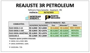3R Petroleum reduz preço da gasolina em R$ 0,12 e do Diesel S-500 em R$ 0,02 a partir de quinta-feira (26)
