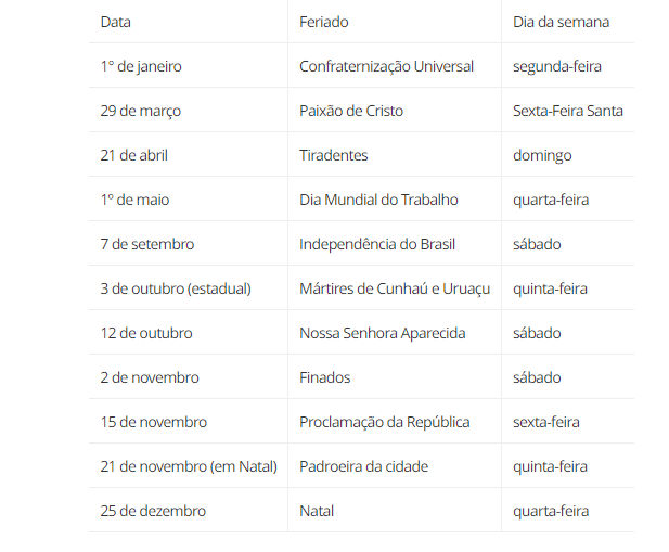 Potiguares terão menos dias de folga em 2024; confira calendário de feriados
