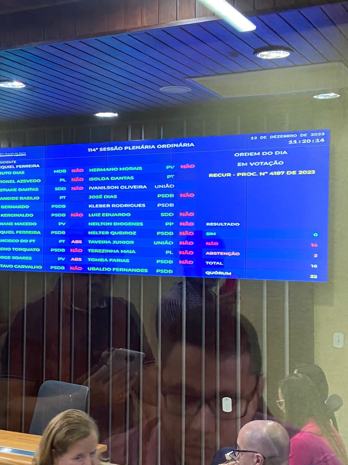 Confira os nomes dos 14 deputados que votaram contra o projeto do ICMS