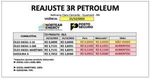 3R Petroleum anuncia aumento nos preços: R$ 0,11 no diesel S-500 e R$ 0,09 na gasolina