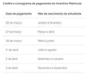 MEC anuncia calendário do primeiro pagamento do Pé-de-Meia
