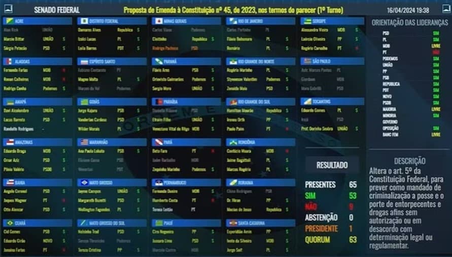 Senadores do PT votam contra a PEC das Drogas aprovada no Senado
