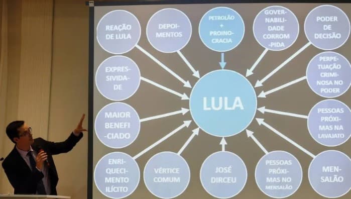 STF mantém decisão que condenou Deltan a indenizar Lula em R$ 75 mil por power point