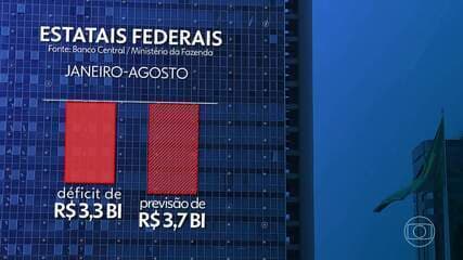 Contas das estatais federais brasileiras devem fechar 2024 com o maior déficit em 15 anos