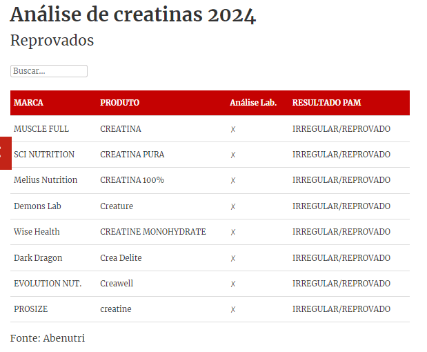 Novo teste reprova 18 marcas de creatina; veja se a sua está na lista