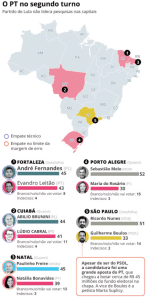 Pesquisas da reta final expõem a dificuldade de Lula em transferir votos a candidatos próprios
