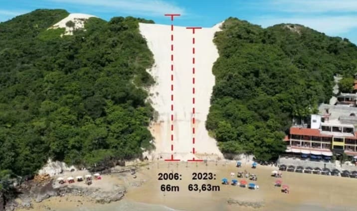 Morro do Careca: por que a erosão acelerou e ameaça uma das dunas mais famosas do Nordeste