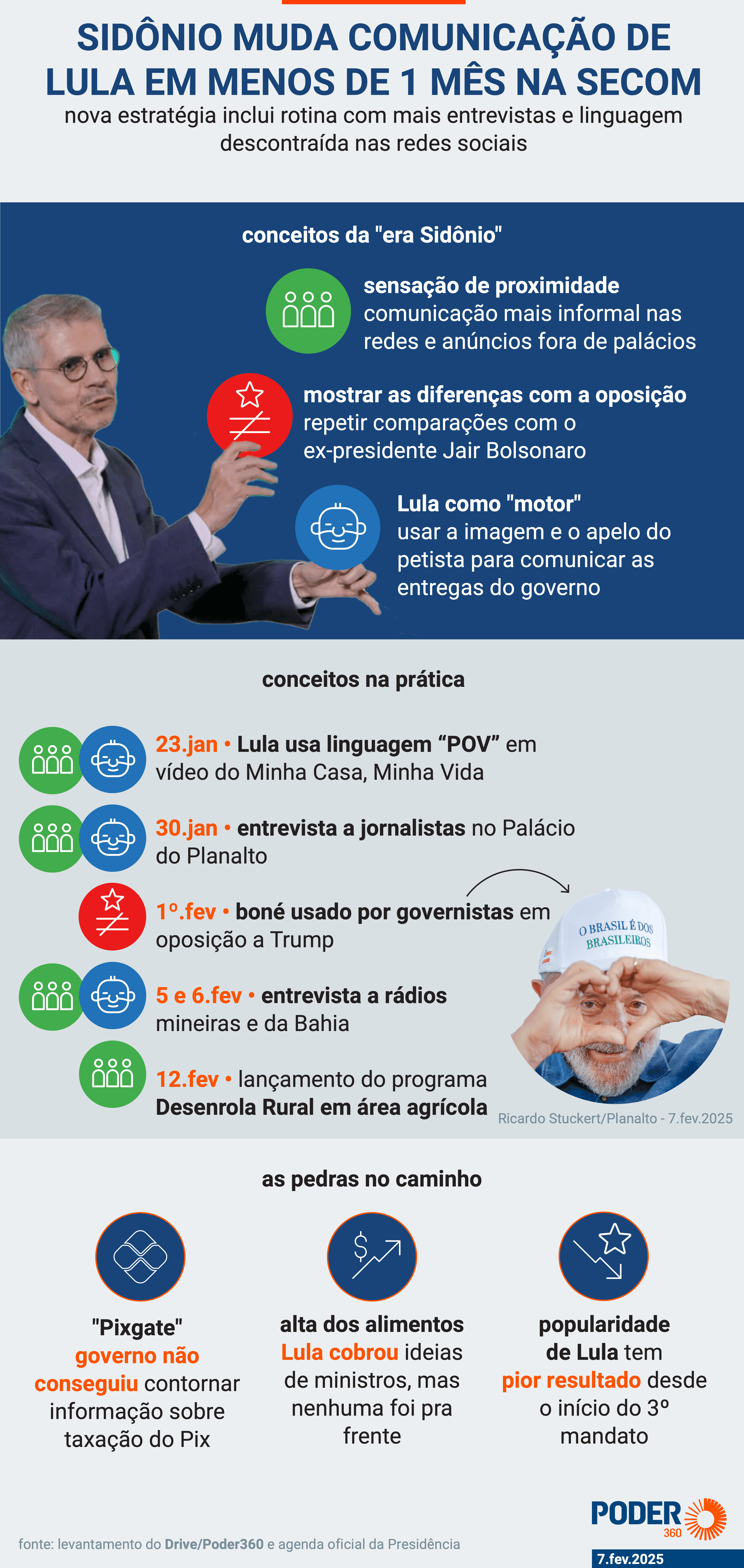 Governo Lula gasta R$ 1,1 milhão com anúncios na Meta em 1 mês