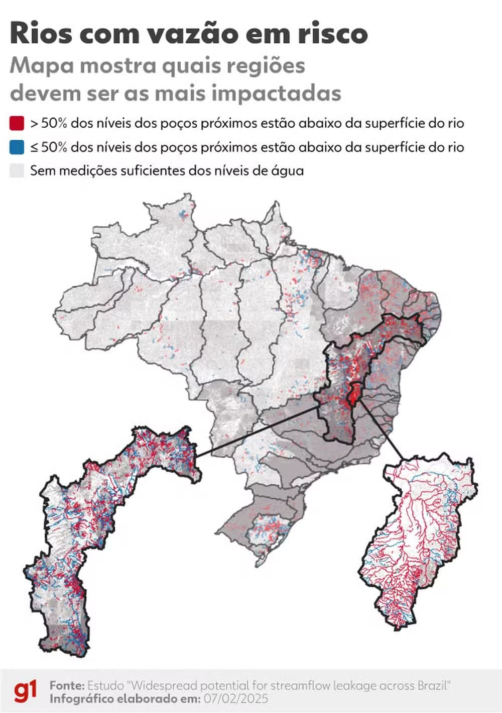 Mais da metade dos rios do Brasil está sob ‘pressão' e com vazão em risco, aponta estudo sobre nível de poços