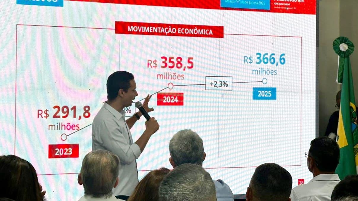 MCJ 2025 movimentou R$ 366 milhões na economia, mostra pesquisa Fecomércio