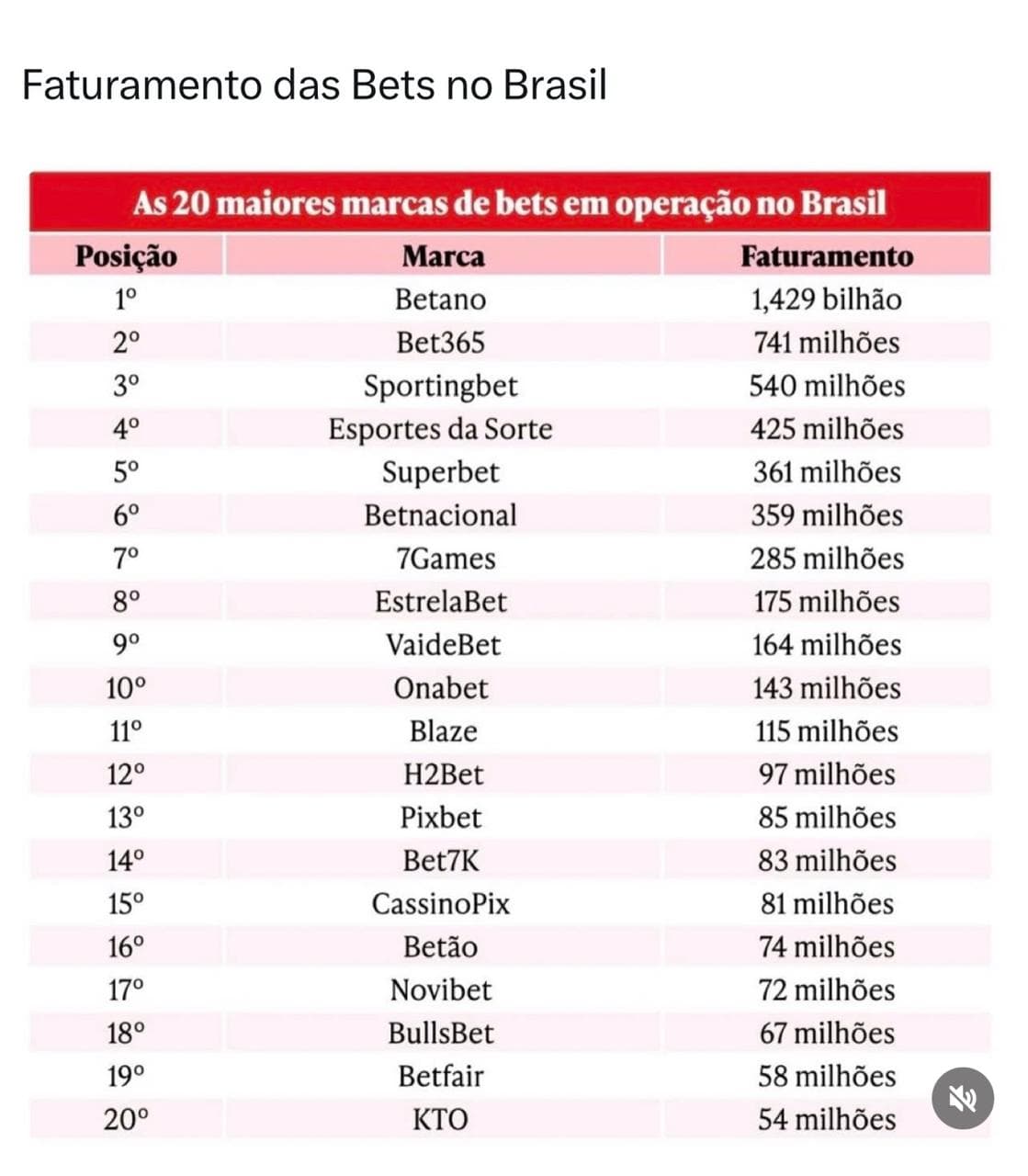 As 20 maiores marcas de bets em operação no Brasil