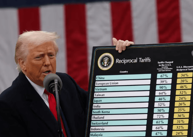 Suprema Corte dos EUA derruba tarifaço e Trump fala em adotar medidas mais drásticas