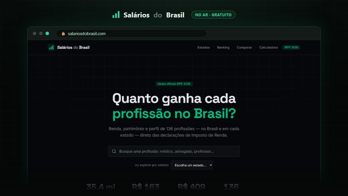Site gratuito mostra quanto ganha cada profissão no RN e no Brasil, com dados do Imposto de Renda