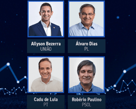 ELEIÇÕES 2026: Primeiro debate entre candidatos ao Governo do RN acontece neste domingo (9), na Band