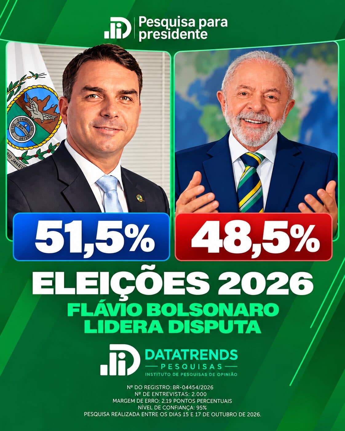 PESQUISA DATATRENDS: Flávio Bolsonaro tem 51,5% dos votos válidos, contra 48,5% de Lula