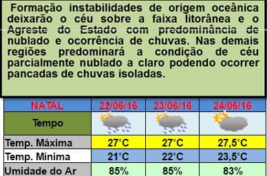EMPARN: Chuvas em Natal até sexta, com mínima nesta quarta de até 21ºc; veja também previsão em cidades no interior