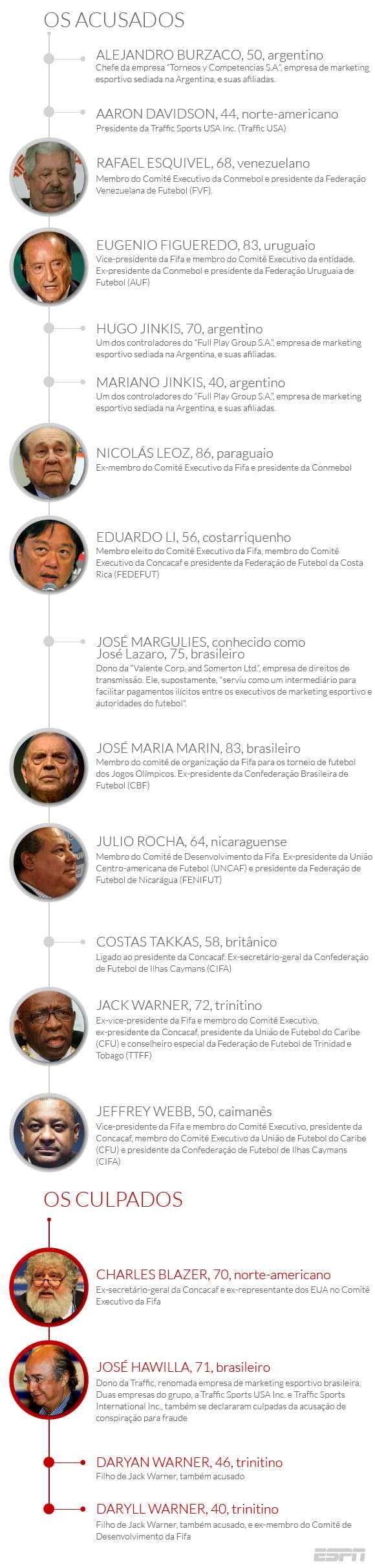 Justiça dos EUA também investiga propina e suborno em patrocínio entre CBF e Nike