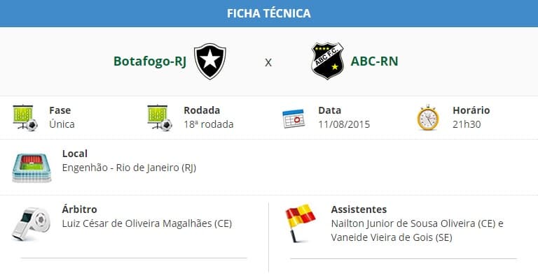 DUELO DE ALVINEGROS NESTA TERÇA: Botafogo joga para espantar a "má fase" diante de um ABC imprevisível