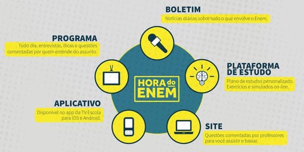 MEC lança programa de TV e site para preparar candidatos para o Enem