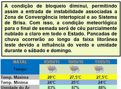 Emparn prevê fim de semana com pancadas de chuvas em área litorânea; veja clima em Natal e outras cidades