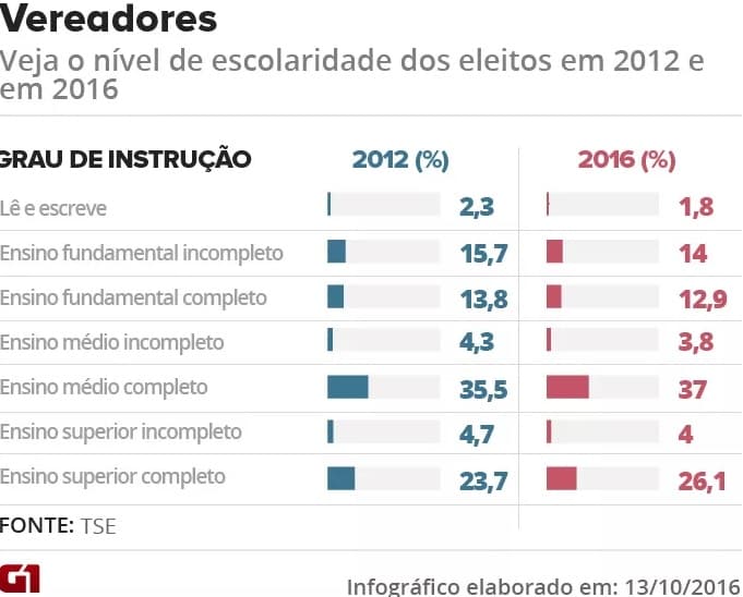 Ação militar contra Coreia do Norte é uma ‘opção que está sobre a mesa', dizem EUA