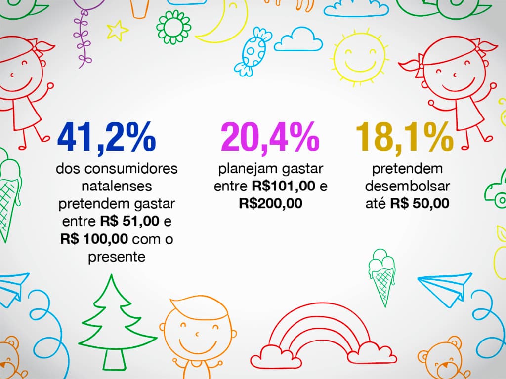 Fecomércio divulga dados de pesquisa acerca das vendas esperadas para o Dia das Crianças
