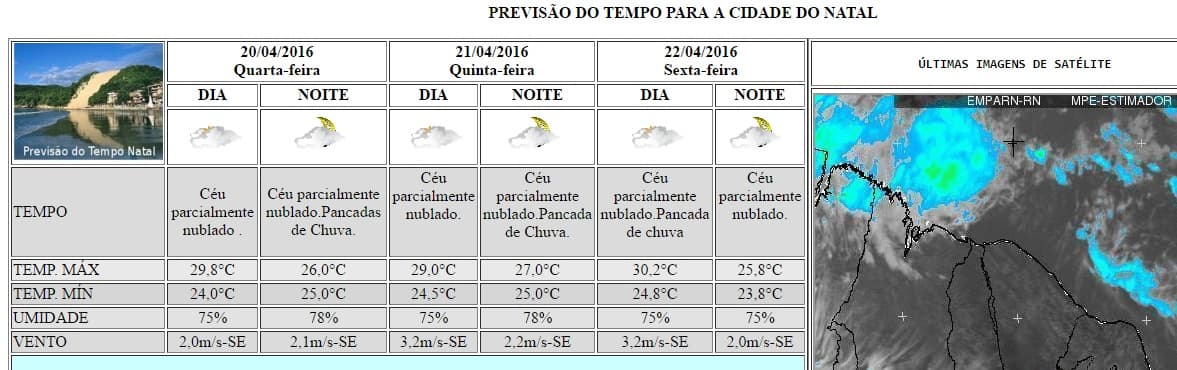 Céu nublado e chuvas seguirão em Natal pelo menos até sexta, aponta Emparn; veja previsão
