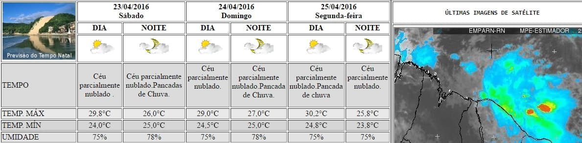 TOME ÁGUA: Tempo nublado e pancadas de chuvas seguirão em Natal no fim de semana, aponta Emparn