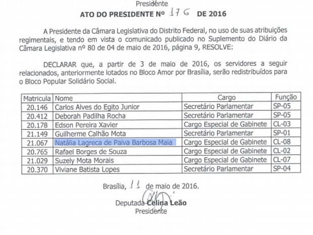 MP passa a investigar se deputados do DF e RN cometeram nepotismo cruzado