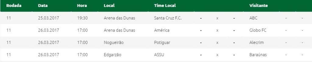 Rodada do Campeonato Potiguar deste fim de semana promete fortes emoções; veja jogos e classificação