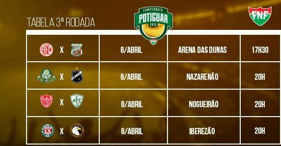 Restando três rodadas para o término do 1º turno do Estadual, confira classificação e próxima rodada