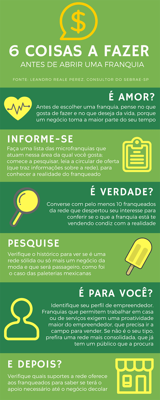 INTERESSANTE - Desempregado? 50 franquias "baratas" podem ser sua solução