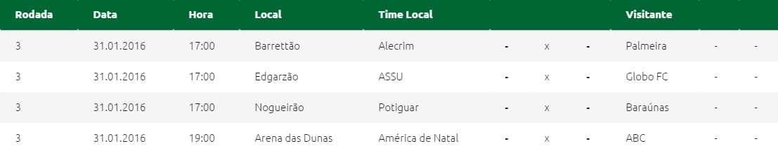 Veja rodada do fim de semana no Estadual, com direito ao clássico América e ABC, e ainda classificação