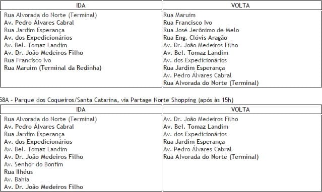 Linha 58A (Parque dos Coqueiros/Redinha) muda de itinerário a partir deste domingo; modificação também na linha 12/14(Soledade I/Ribeira)