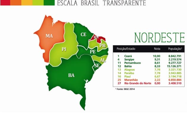 ZERO: É a nota do RN no ranking que mede transparência de Estados